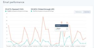 HubSpot CRM Email Performance