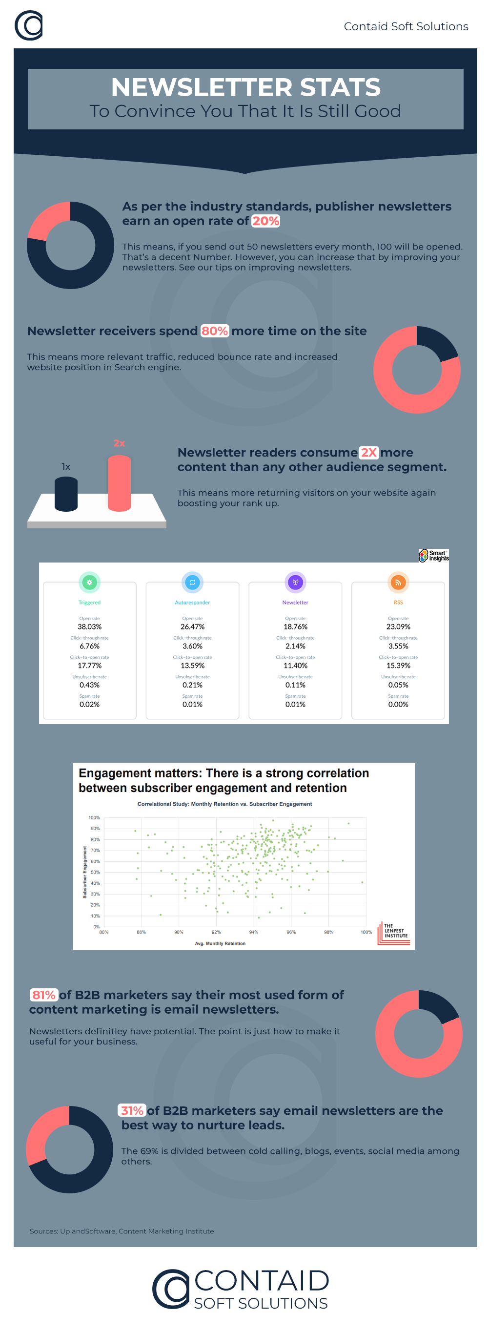 newsletter statistics infographic